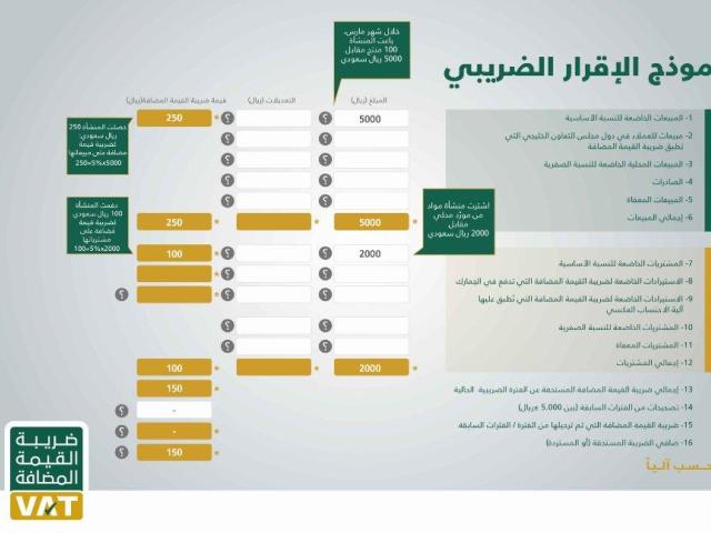 تقديم خدمه الاقرار الضريبي