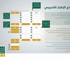 تقديم خدمه الاقرار الضريبي
